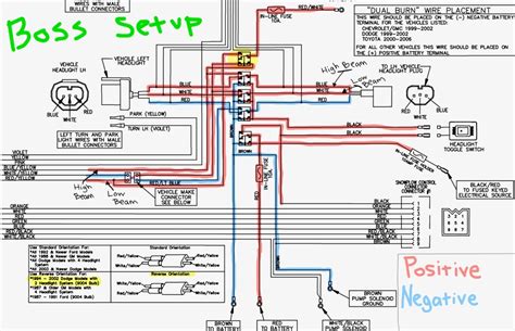 Meyer Snow Plow Wiring Diagram Dodge