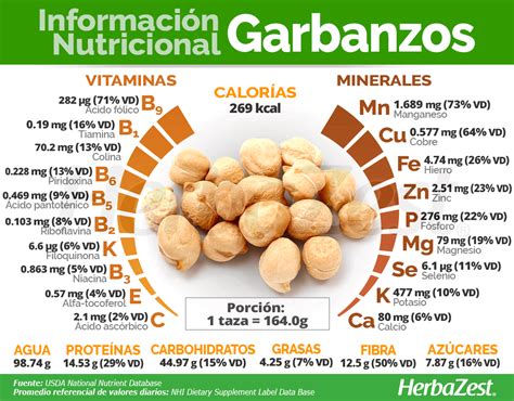 Beneficios De Los Garbanzos Para Tu Salud Informacion Nutricional