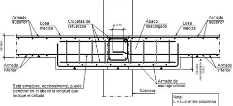 Detalles Constructivos CYPE EHL716 Sección de ábaco central descolgado