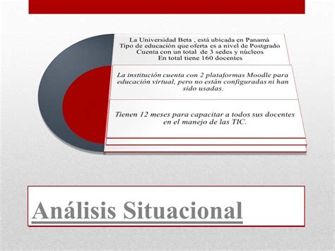 Fase De Planificaci N Programa De Experto En Procesos Elearning M Dulo