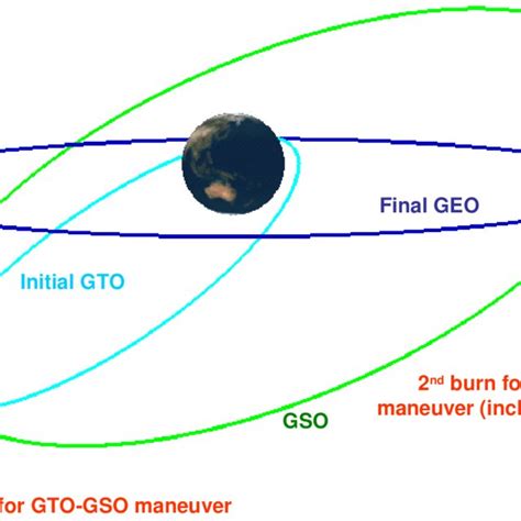 Precursor Interstellar Mission Using Chemical Burn Oberth Maneuvers