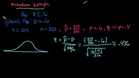 1 Proportion Z Test Using A P Value Ti Nspire Youtube