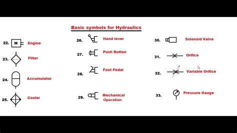 Basic Hydraulic Schematic Symbols