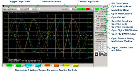 Adalm1000 Smu Training Topic 11 Frequency Compensated Voltage Dividers Analog Devices