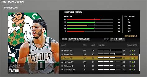 NBA 2K22 Jayson Tatum Next Gen Portrait PS5 to PC by Shuajota ...