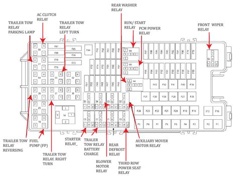 Ford Explorer Fuse Diagram Ricks Free Auto Repair Advice Ricks