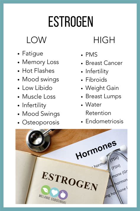 Women S Hormones Signs And Symptoms Of Estrogen Levels Low Estrogen