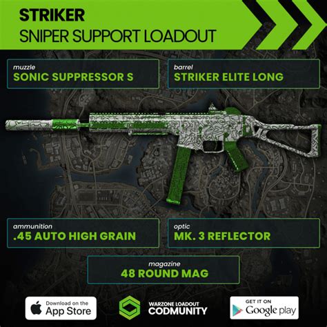 Best Striker Warzone Loadout Guide Close Range Sniper Support And