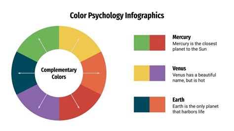 Color Psychology Infographics | Google Slides & PowerPoint