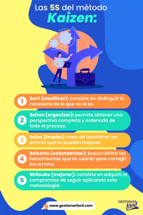 Implementar El Método Kaizen Para Mejorar Tu Negocio