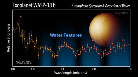 Exoplanet Discovery Alert Webb Space Telescope Finds Water In Ultra Hot Alien World