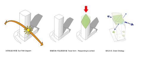 珠海横琴口岸地标 中葡商贸中心｜bm Design