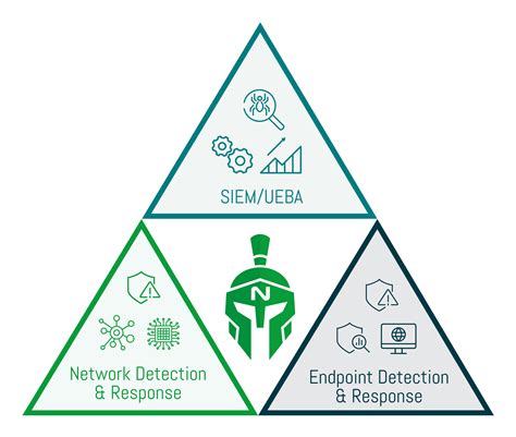 Managed Edr Services Endpoint Detection Response Nettitude