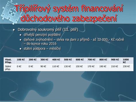 Ve Ejn Finance Soci Ln Zabezpe En Ppt St Hnout