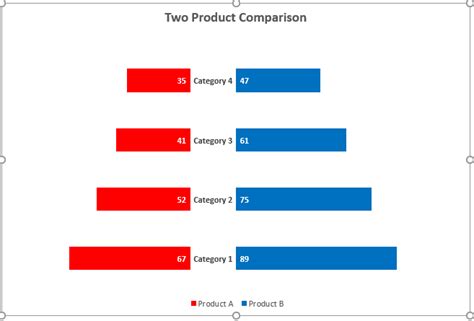 Learn To Create A Tornado Butterfly Chart In Powerpoint The