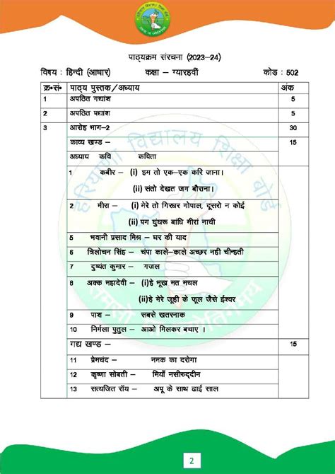 Hbse 11th Syllabus 2024 Hindi Pdf Haryana Board Class 11 Hindi Syllabus