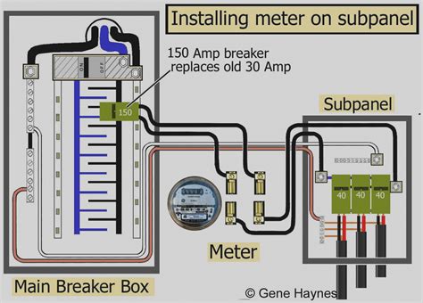 Meter Box Wiring Diagram