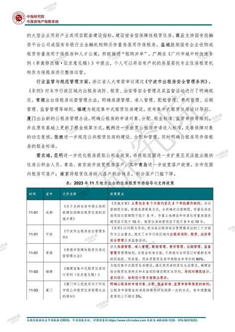 《中指｜2023年11月住房租赁市场月报》中指云