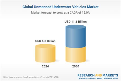 Global Unmanned Underwater Vehicles Industry Research 2024