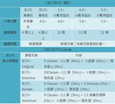 Candc 前瞻留學遊學中心