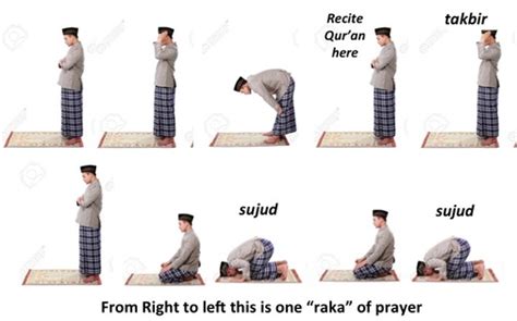 Putting Structure in the Prayer ﻿- Part 4: Process & Duration (﻿salah ...