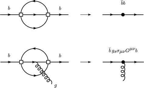 Figure From A Fresh Look At The B Semileptonic Branching Ratio And