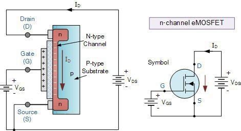 MOSFET Como Funciona Electrical E Library