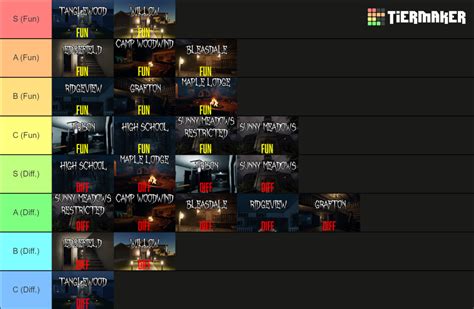 Phasmophobia Maps Tiers List Fun Difficulty Tier List