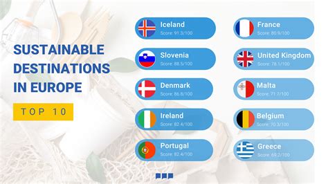 Best Tourism Practices From Europe S Top Sustainable Destinations