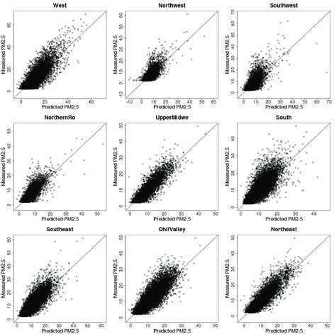 Tenfold Cross Validation Results Tenfold Cross Validation Results