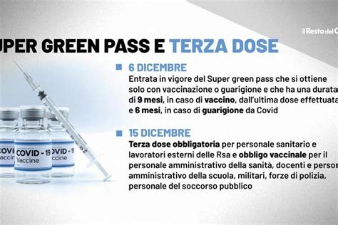 Terza Dose Obbligatoria E Super Green Pass Le Nuove Regole