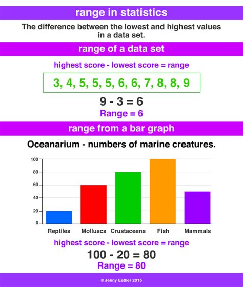 range in statistics ~ A Maths Dictionary for Kids Quick Reference by Jenny Eather