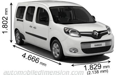 Dimensions of Renault cars showing length, width and height