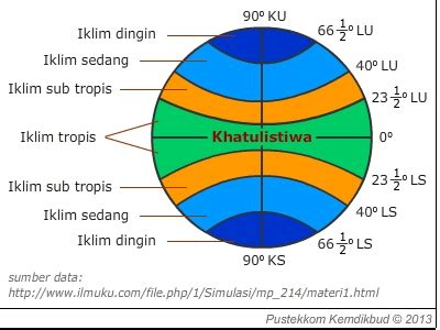 Klasifikasi Tipe Iklim GEOMEDIA