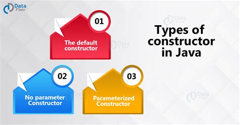 Types Of Constructor In C