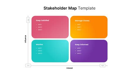 Stakeholder Mapping Template Slidebazaar