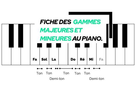 Fiche Toutes Les Gammes Mineures Et Majeures Au Piano