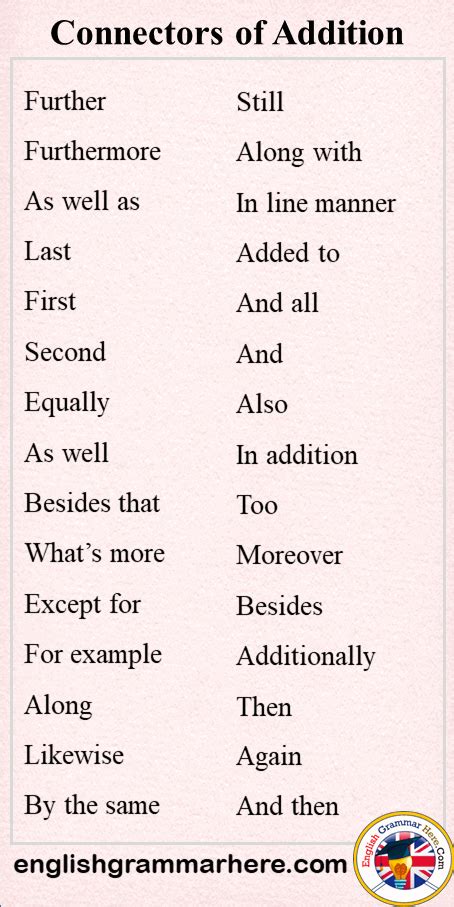 Detailed Connectors Of Addition List In English English Grammar Here