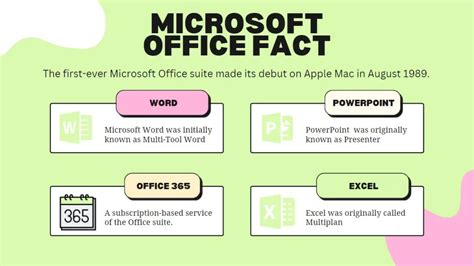 12 Fascinating Facts About Microsoft Office And Office 365 Tl Dev Tech