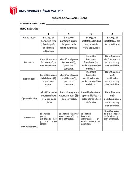 1 Rubrica FODA docx ggfddddddddddddd RÚBRICA DE EVALUACION FODA