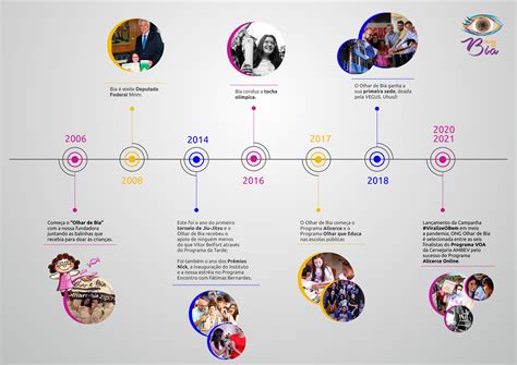 Clipart Da Linha Do Tempo Da Historia Linha Do Tempo: História Da