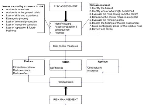 👍 Types Of Procurement Methods In Construction Industry Types Of Procurement In The