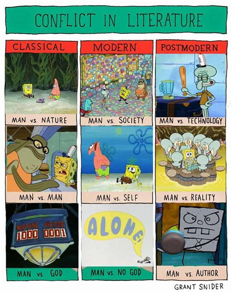 Spongebob Squarepants Conflict In Literature Conflict In Literature