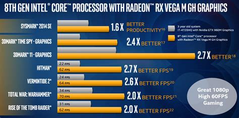 Intel 8th Gen Core G Series Processors With Radeon Rx Vega M Graphics