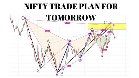 Nifty Technical Analysis Youtube