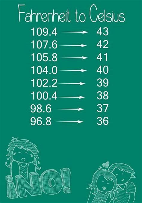 What Is 105 F In Celsius 48 Pages Explanation Doc 13mb Updated