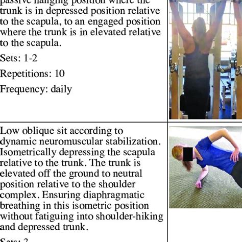 Shoulder Rehab In Closed Kinetic Chain Download Scientific Diagram