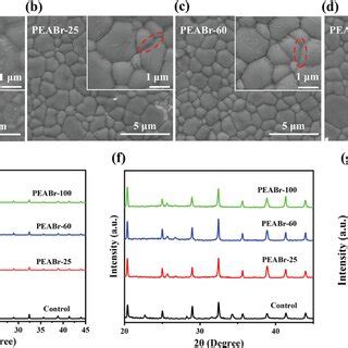 Crosssectional Kpfm Results Afm Maps And The Corresponding Electric