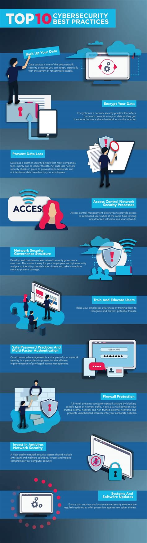 Top 10 Cybersecurity Best Practices You Must Follow