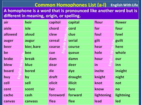 List Of Common Homophones In English A Z Homophones Common Off